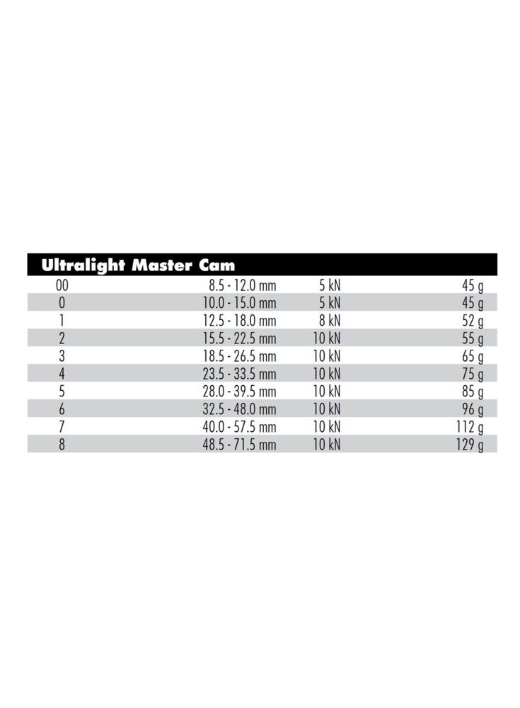 Френд Metolius Ultralight Master Cam 2 - yellow
