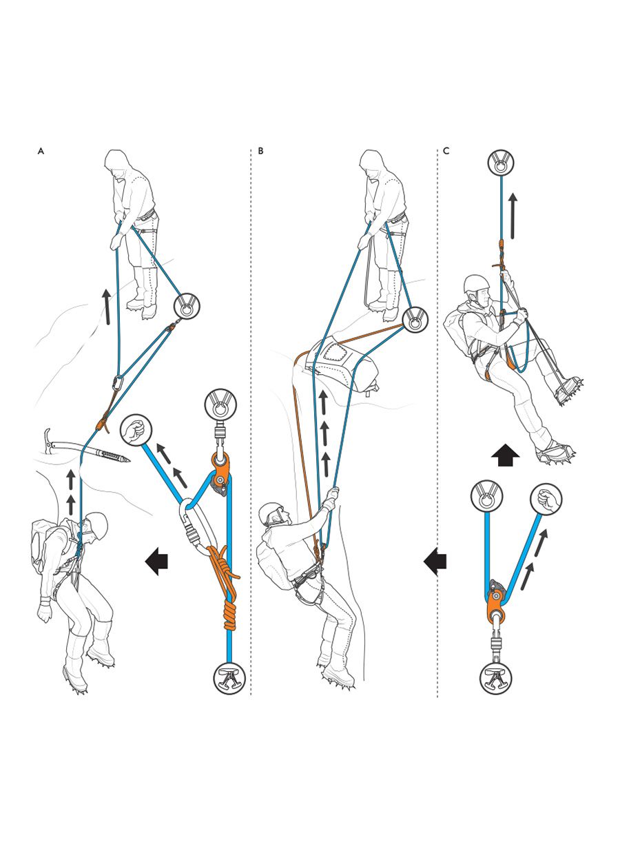 Шків Climbing Technology RollnLock