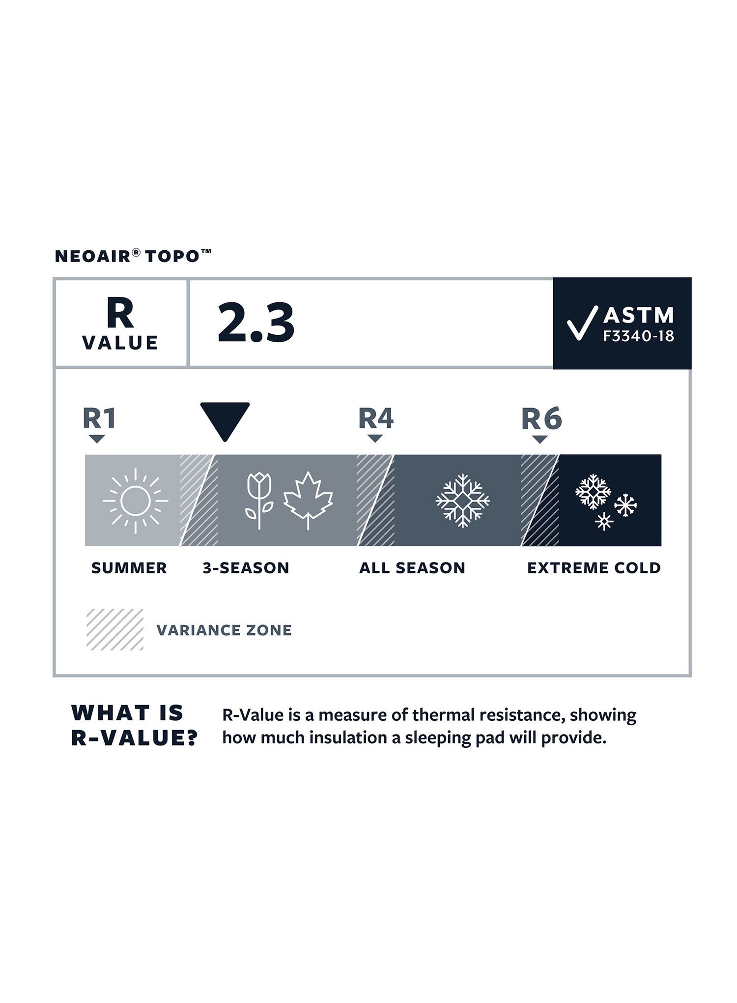 Матрац надувний Therm a Rest NeoAir Topo R - ether wave