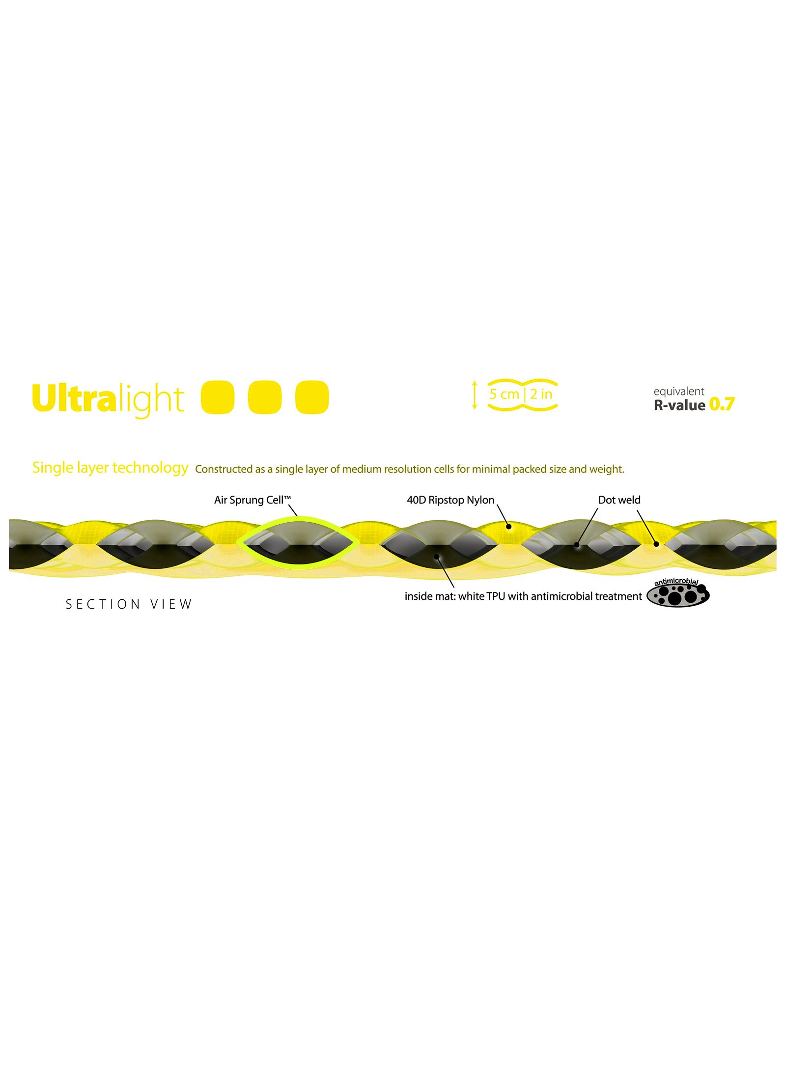 Матрац надувний Sea To Summit Ultralight S
