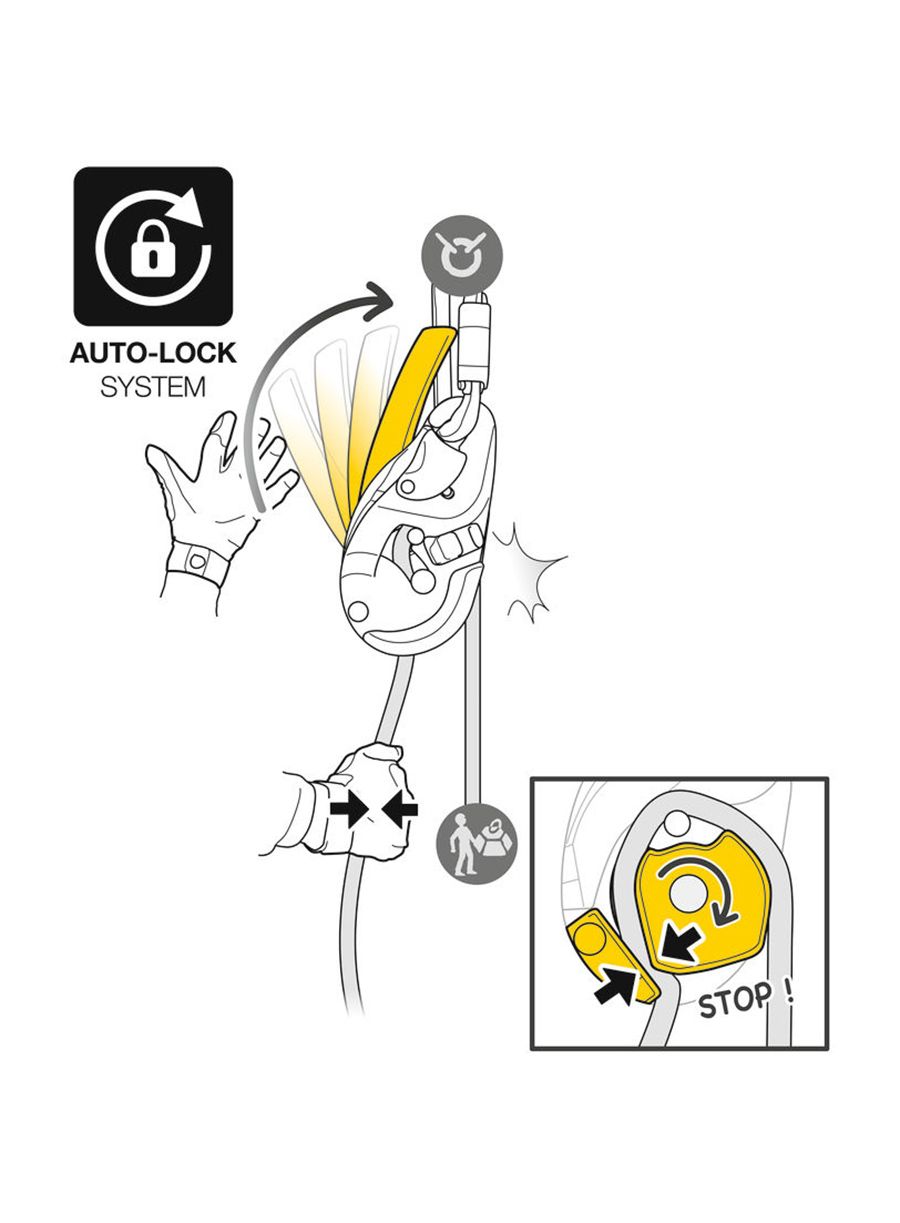 Спусковий пристрій Petzl Rig - yellow