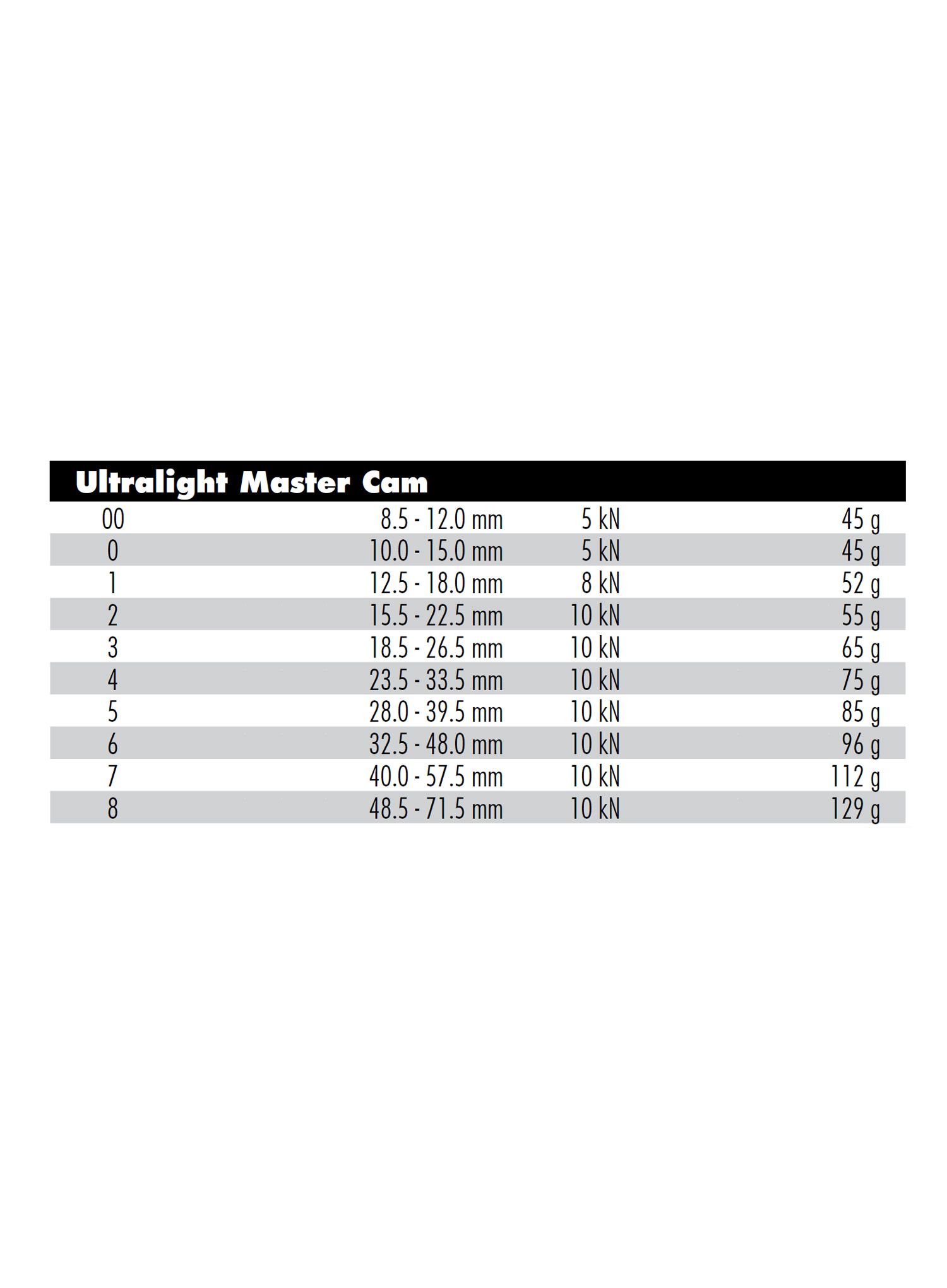 Френди Metolius Ultralight Master Cam 5-8